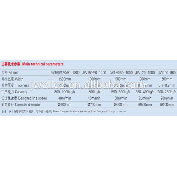 Jwell PP/PS Sheet Extrusion line
