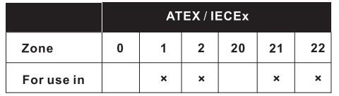 ATEX And IECEx Cable Gland Explosion Proof