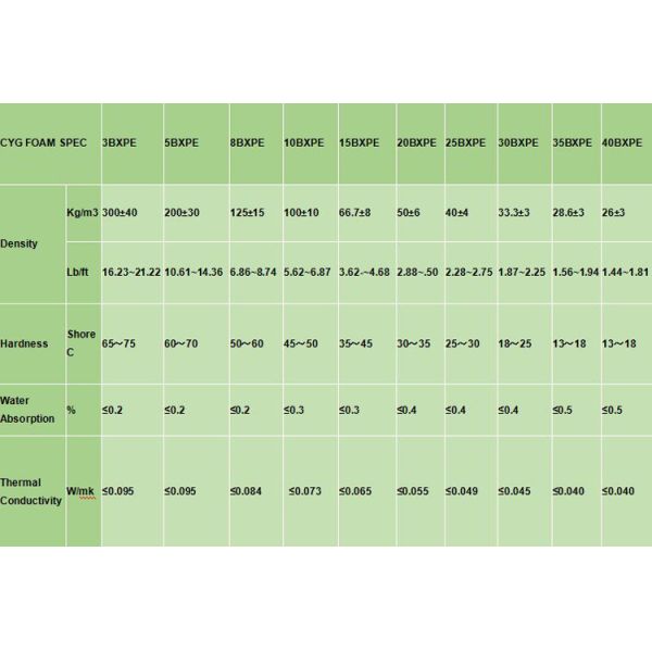 Closed Cell Soundproof Acoustic Wall Insulation Board Foam Material