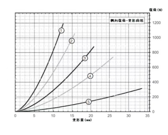 JGX-0400A-31.5A Wire Rope Vibration Isolator Vertical Mounting for Protecting Your Equipment from Vibration and Shock