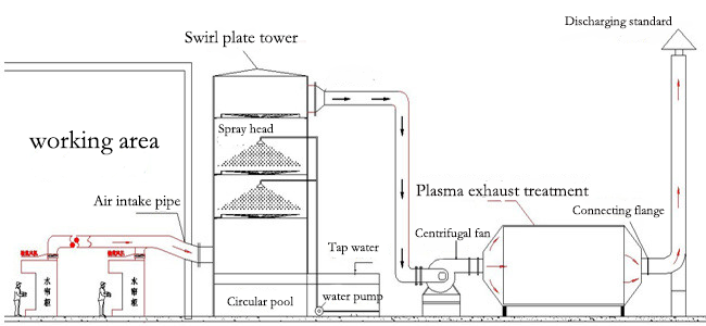 Wet Scrubber for Biogas Treatment Customized and High Air Volume 2135-3725 m3/h