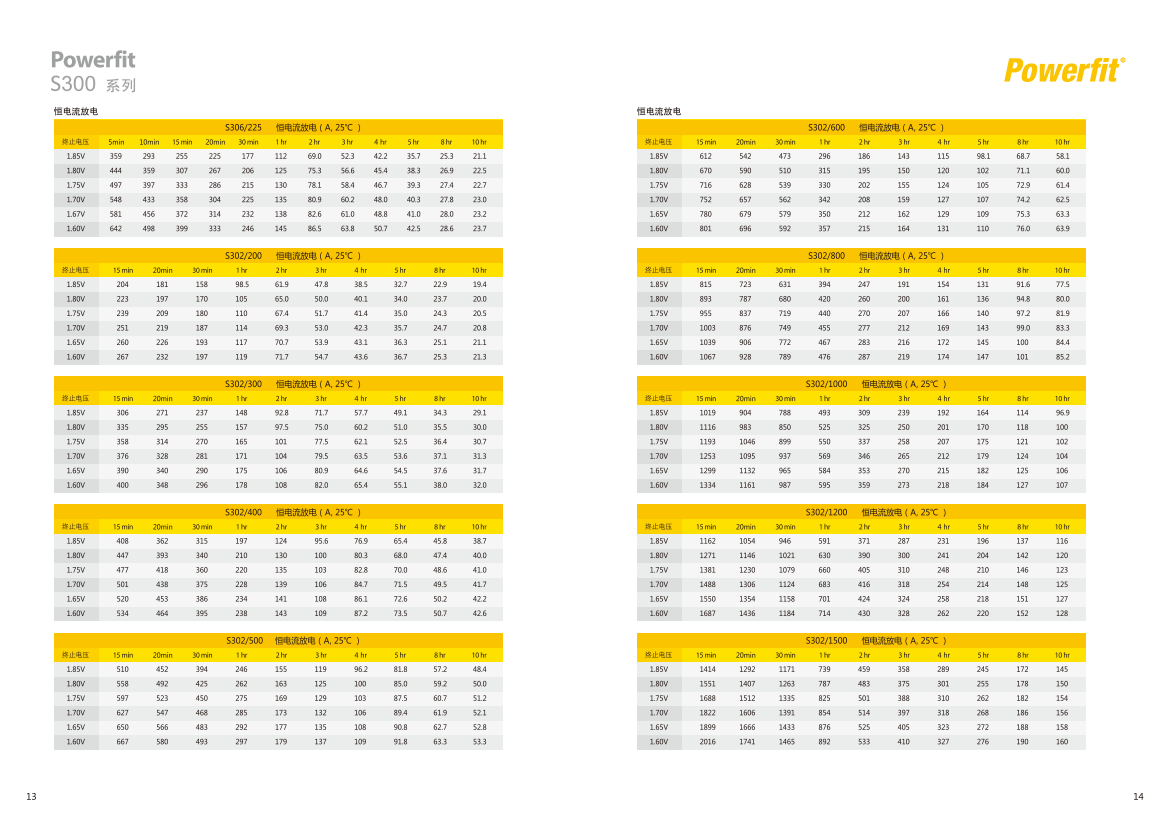 American GNB Battery Industrial Energy Storage Battery S312-100 12V 100AH with 1000 Wh Electric Energy