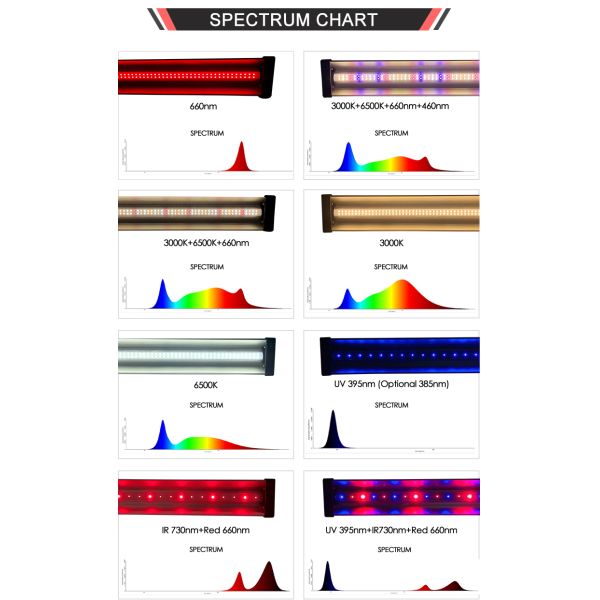 30w 45w 60w Full Spectrum LED Grow Light For Vegetables
