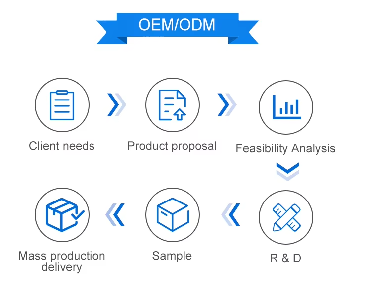 3.5 Inch Intel Whiskey Lake / Comet Lake U Trail Mini ITX Industrial Motherboard