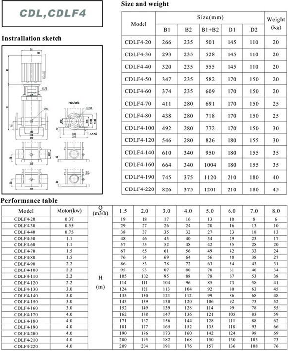 Vertical multistage centrifugal pump CDL