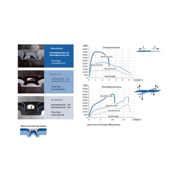 Mini Low Price Self Piercing Gun Busbar Riveting Machine