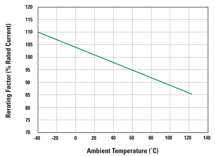 Plug In Zinc Alloy Automotive Fuses Mini Auto Blade Fuse Rated 32VDC 20A Yellow 11mm For Automotive Passenger Car
