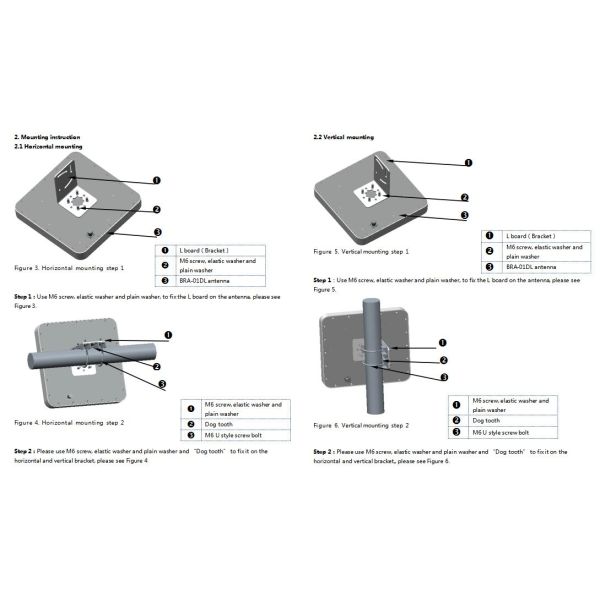 9dBic UHF Linear RFID Antenna for Far field application with high gain and low VSWR