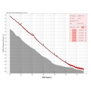 3195-3225MHz Frequency Range INNOTION YSGM31953225A 10dBm Integrated Circuits IC