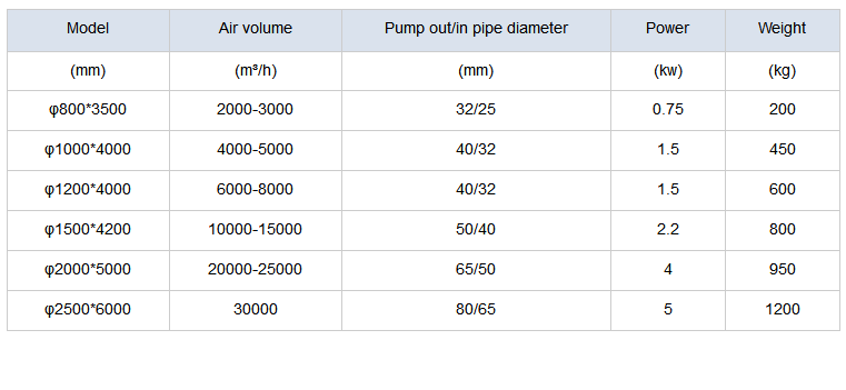 Building Material Shops 40mm Pump Out Fiberglass Desulfurization Tower Dust Collector