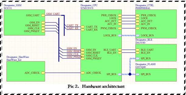 GPS Tracking Terminal WA-208 Support Borrow Bicycle By Bluetooth And GPRS Network