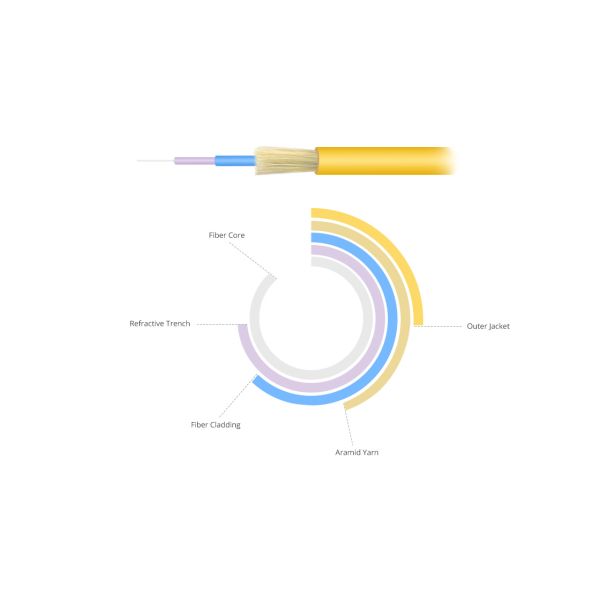 LC UPC - LC UPC IEC Grade B1 Fiber Optic Patch Cable Single Mode Duplex 2.0mm SM 9 / 125 LSZH Patch Cables