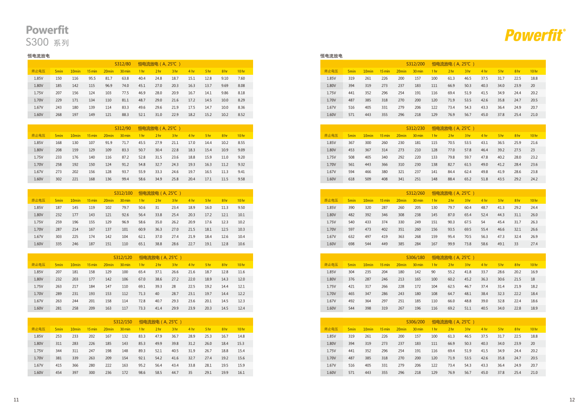 American GNB Battery Industrial Energy Storage Battery S312-100 12V 100AH with 1000 Wh Electric Energy