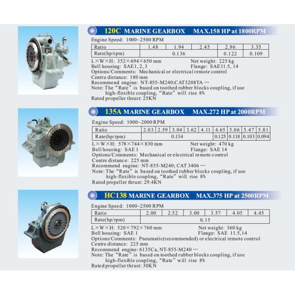 Work Boat HC138 300 HC400 HC600 HC1000 Marine Gearbox