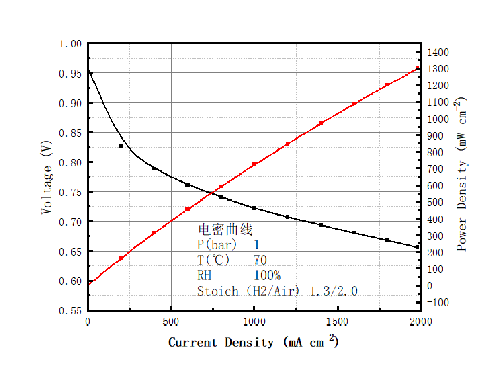 Gas Diffusion Layer Gdl