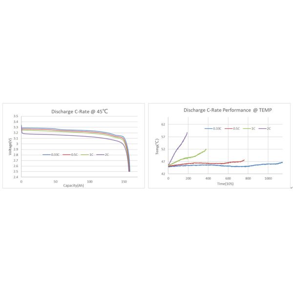 28V 300Ah LFP Lithium Ion Battery , LFP battery pack High Capacity 73.6kg