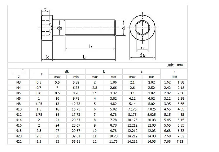 High Strength Socket Head Cap Screw , SS Hexalobular Socket Cheese Head Screw