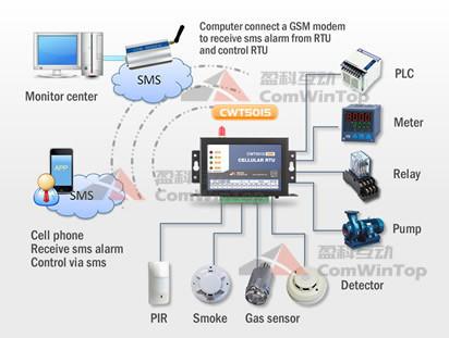 GSM solar system data logger CWT5015 gprs rtu sms monitor controller with 2