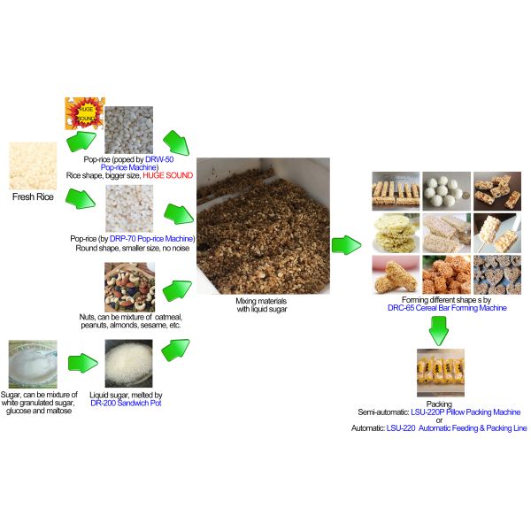 88kw SUS304 Cereal Bar Equipment / Nut Bar Making Machine