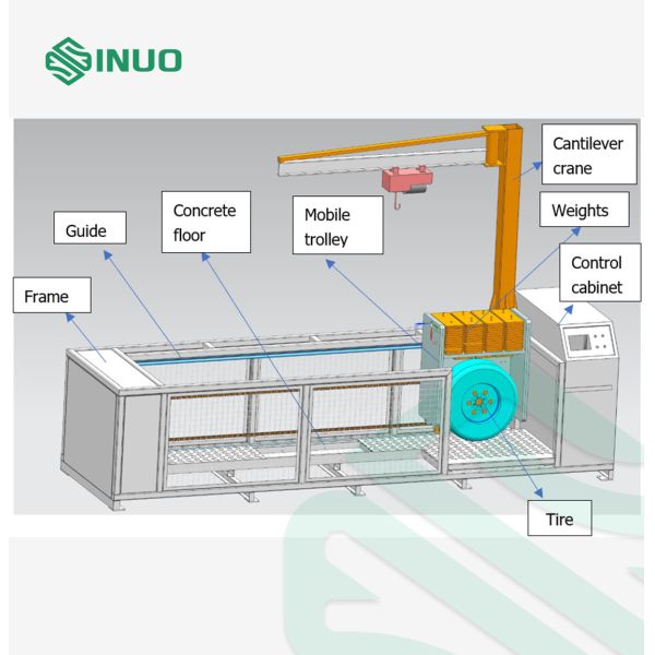 IEC62196 Electric Vehicle Power Supply Plugs And Sockets Rolling Test Equipment