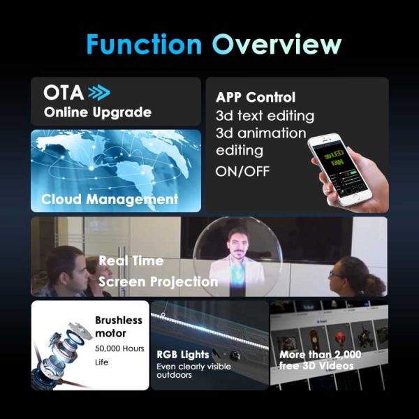 Powerful App Holograficos 3d Led Fan Hologram Projecteur Video Advertising Holographic Display 3D Holograma Fan for Showroom