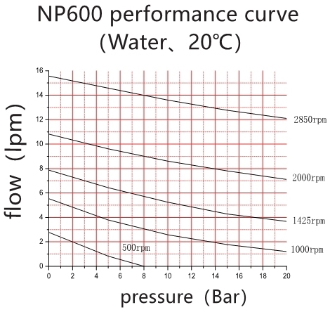 High Precision Ceramic Shaft Miniature Gear Pump With SS316 Materials