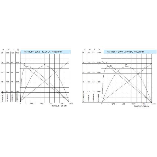 High Speed 36mm carbon brush 12 volt mini dc motor for table fan