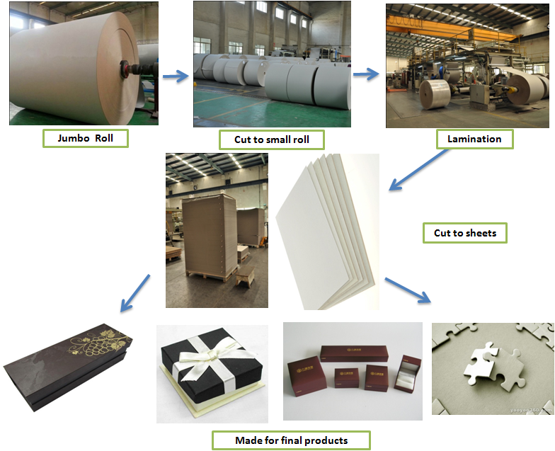 Smoothy surface Grey Paper Roll used for lamination with different paper board