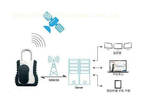 Large Battery Magnetic GPS Tracker With IP65 Water Resistance FB500/JT701