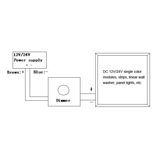 DC 12V Constant Voltage LED Panel Light | G-PLCV series