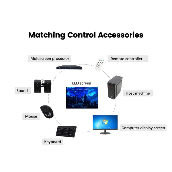 Visual Motion Immersive Cinema Dynamic Simulator For Shopping Mall