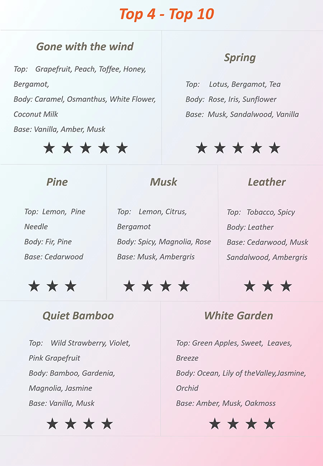 Westin White Tea Diffuser Oil 1100ml 500ml 4L For Hotel Business / Home Fragrance