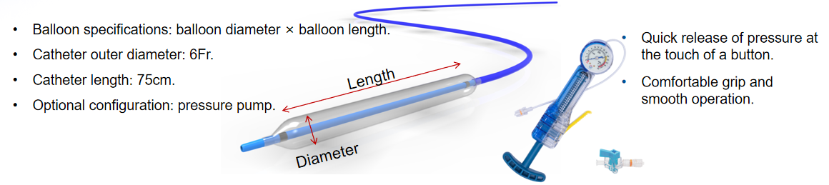 Hydrophilic Endoscopic Balloon Ureteral Dilatation Balloon With Inflation Device Insertion Via URL