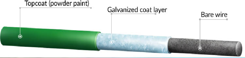 Green Black Galvanized Steel Metal Safety Perimeter Anti Climb Security Welded Mesh Fence