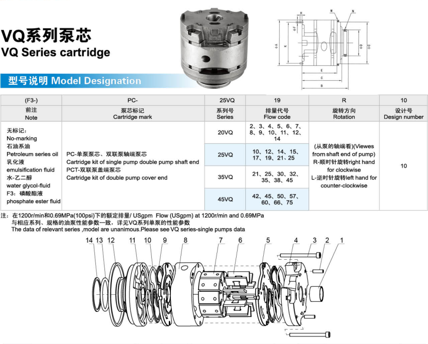 Renowell Hydraulic Vickers VQ Vane Pump Cartridge Repair Kits with Reasonable Price