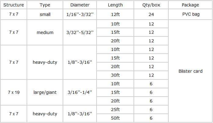 25ft Reflective Tie Out Cable And Stake For Large Dogs Up To 90 Pounds