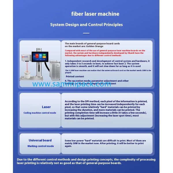 Industrial Grade Laser Coding Machine for High-Speed Production Laser Jet Printer for Bottles