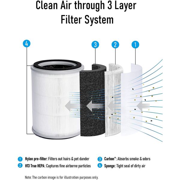 H13 HEPA Air Purifiers For Home Ultra-Silent Air Cleaner Slim Allergy Air Purifier CADR 170㎥/h
