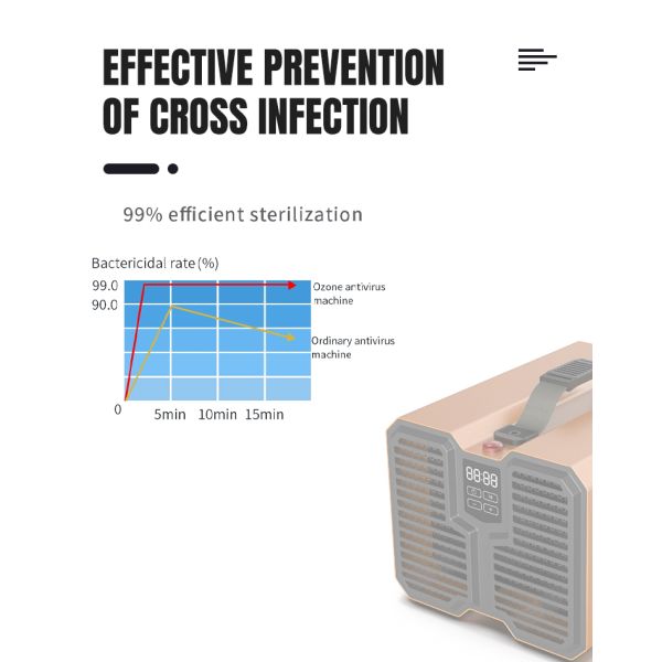 Fast Purification Ozone Generator Air Purifier Professinal 227x172x176 Mm