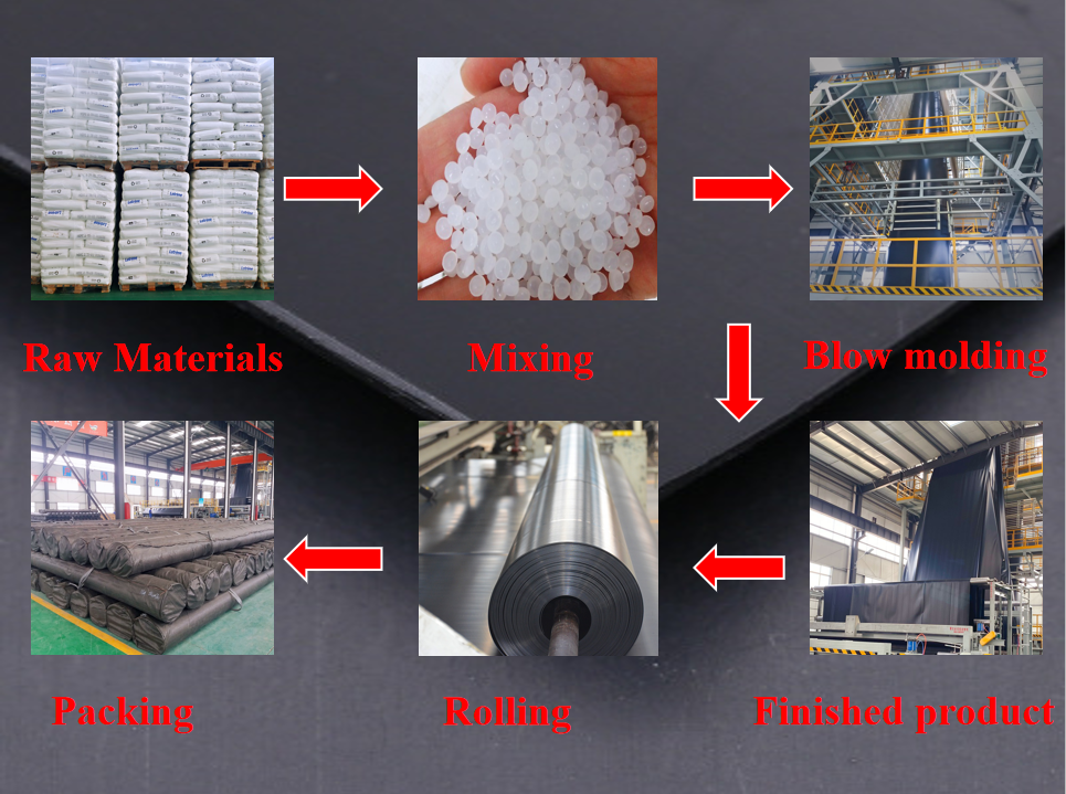 1m-8m Width Asian Design Style Reinforced HDPE LDPE Geomembrane for Landfill 1mm 2mm