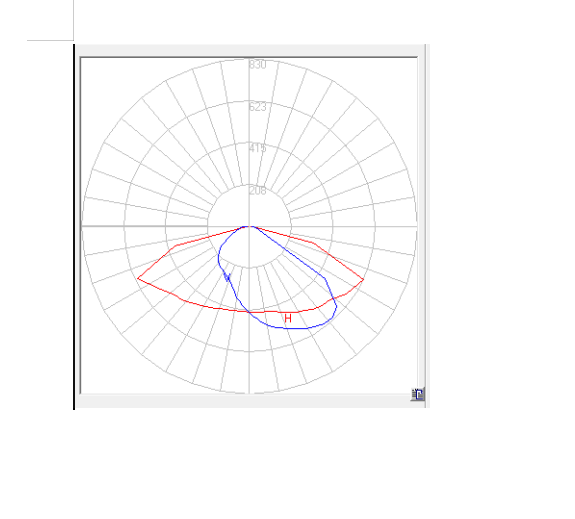 Lightweight 5050 LED Module Lens Part 36 In 1 For Street Light