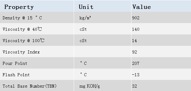 Lubemaxx Nautic 3040 Marine Oil For High Output Trunk Piston Diesel Engines