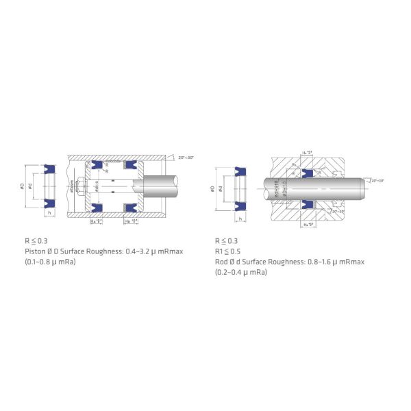 Polyurethane Cylinder Piston Rod Dual Seal UN Rod Seals Hydraulic TPU