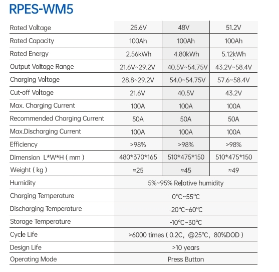 RPT-Battery 48V New Arrival Home Power Systems Lithium Ion Battery 25.6V/48V/51.2V Energy Storage Battery