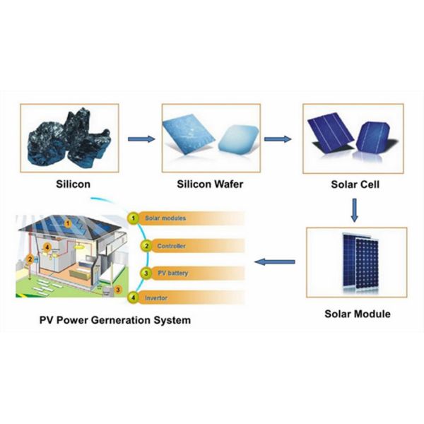 156X156 6inch A grade 3BB/4BB monocrystalline solar cell made in Taiwan
