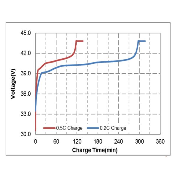 UPS Golf Cart Lithium Ion Motorcycle Battery 38.4V 54AH High Capacity