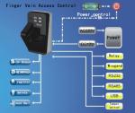 Biometric Vein Reader Fingerprint Door Access Control