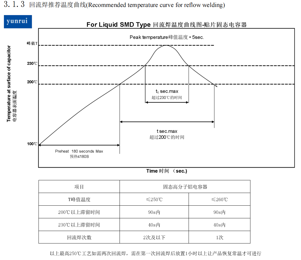 Solid Oxide Electrolyzer for Sustainable and Hydrogen Production Specifications 220UF/16V