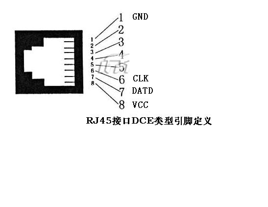 Customized Medical Equipment Batteries With SMBus Communication