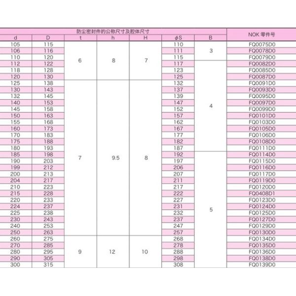 DSI DKBI DKBI3 DKBZ Hydraulic Dust Seals For Heavy Load Hydro Cylinder
